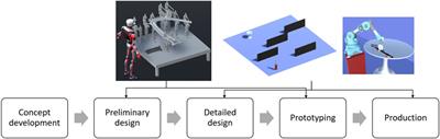 Automation of unstructured production environment by applying reinforcement learning